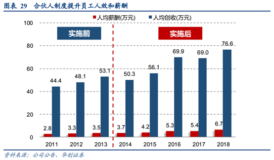 永辉超市深度研究：商业模式与核心竞争力