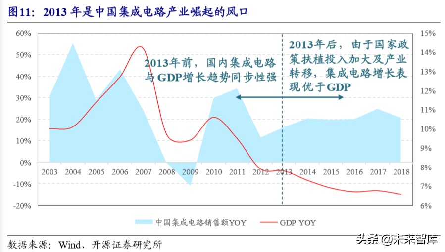 半导体设备产业详解：产业转移与国家力量赋能国产化加速推进