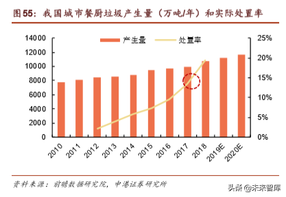 环保行业深度报告：垃圾分类加速大固废整合
