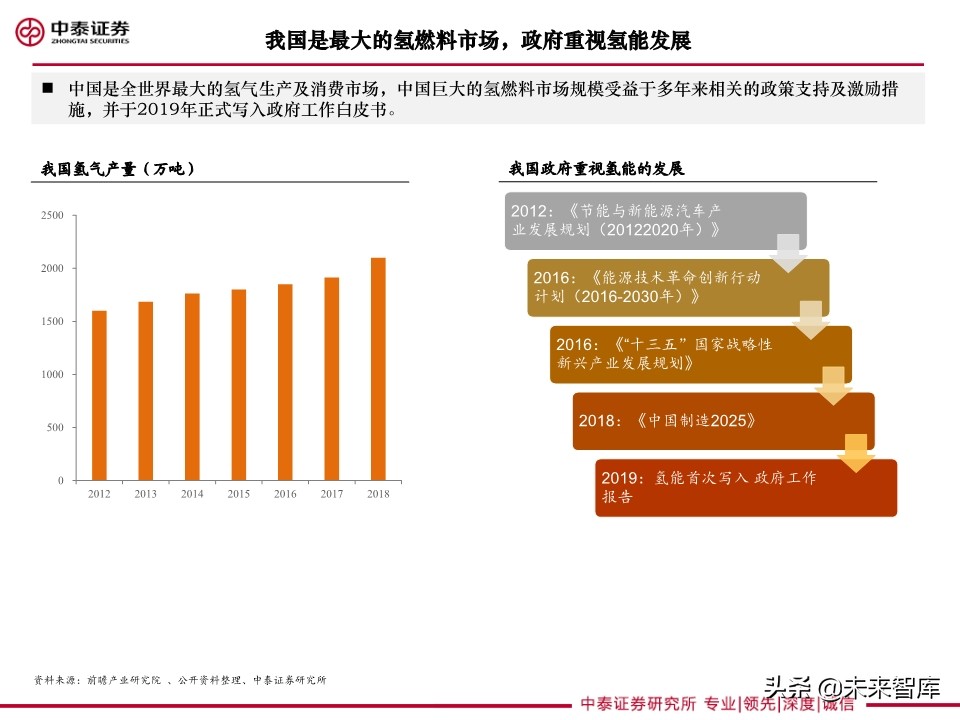 重卡专题研究：燃料电池重卡大势所趋，产业化有望提速