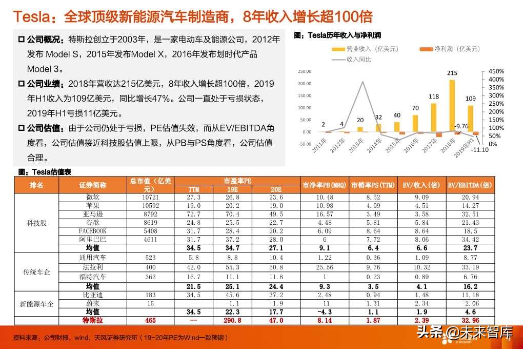 特斯拉的竞争力与长期需求深度思考