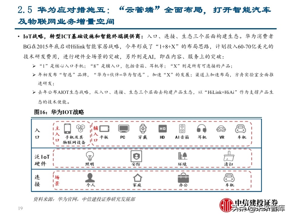 华为深度报告：华为这一年，制裁与禁令下的绝地求生
