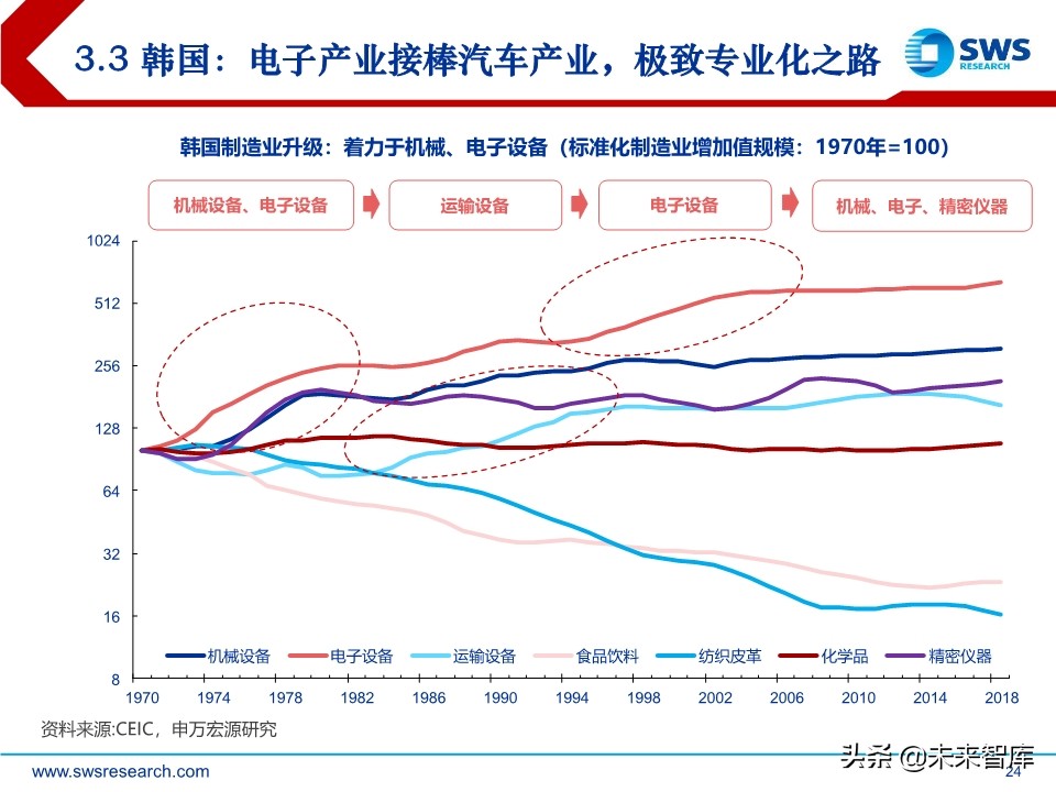 2020年宏观经济展望：求索大国转型，道、势、策（110页）