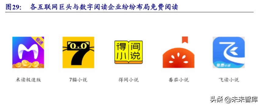 在线阅读行业专题报告：走进5G时代，付费+免费迎来变现新周期