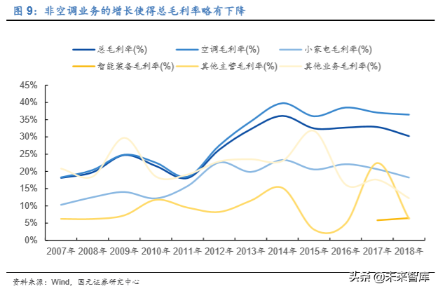 格力电器如何独立自主走出空调通途？
