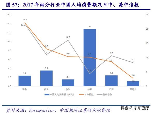 深度剖析中国化妆品行业高速发展之道