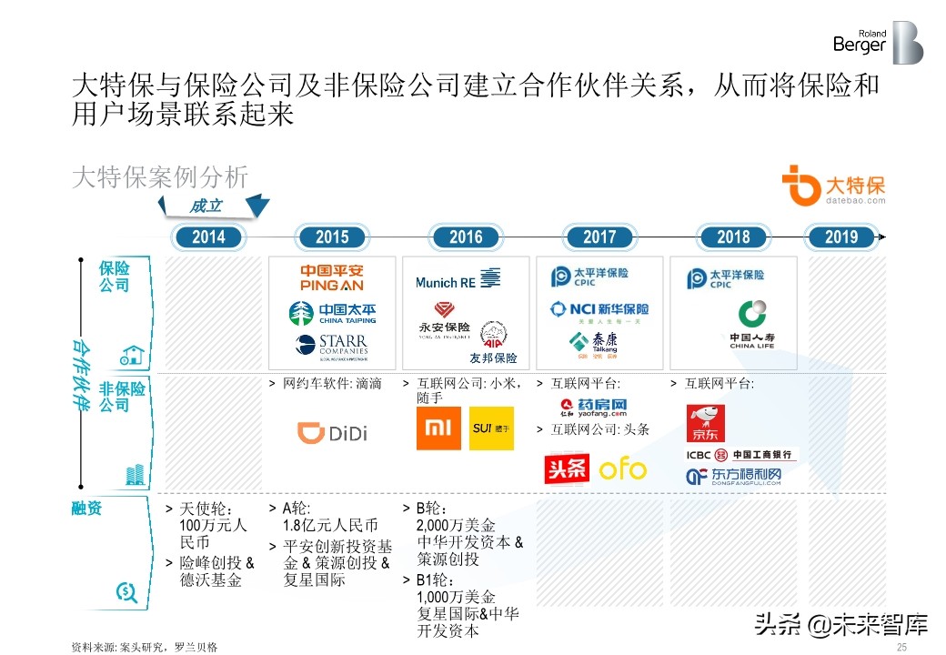 羅蘭貝格健康險價值鏈突圍：管理型總代理模式的崛起
