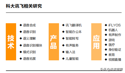 2019人工智能产业知识产权发展白皮书