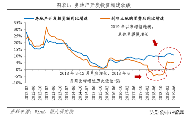 未来中国房地产市场空间有多大