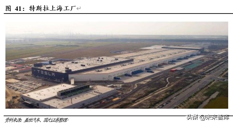 新能源汽车专题报告：领跑者特斯拉的崛起