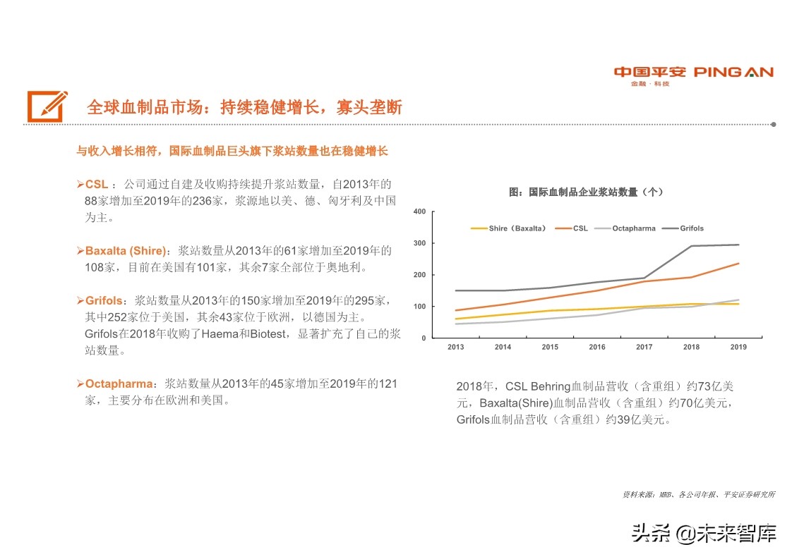生物医药行业全景图之血制品篇：行业具稀缺性，疫情带来长期机遇