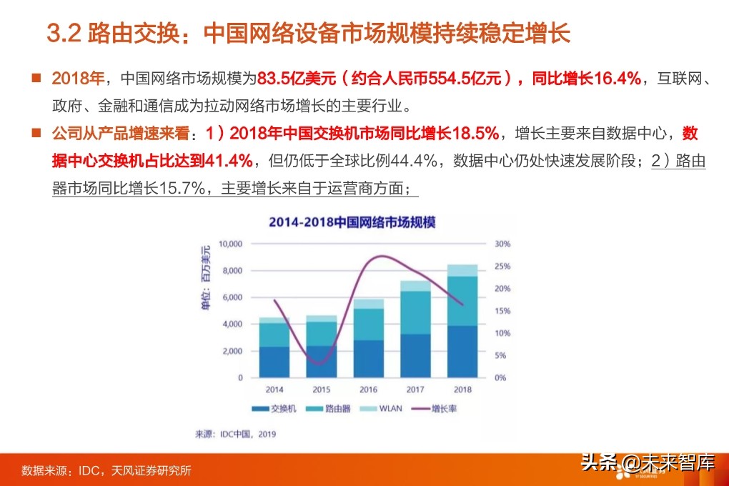 5G专题报告：从5G到云+端，行业进入百家争鸣时代