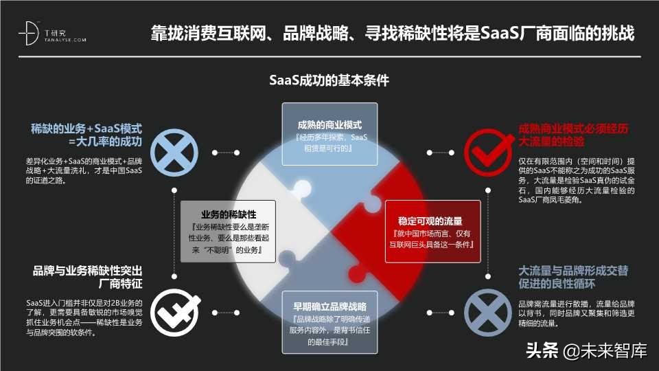 这份SaaS报告不错：2019年中国SaaS产业研究报告