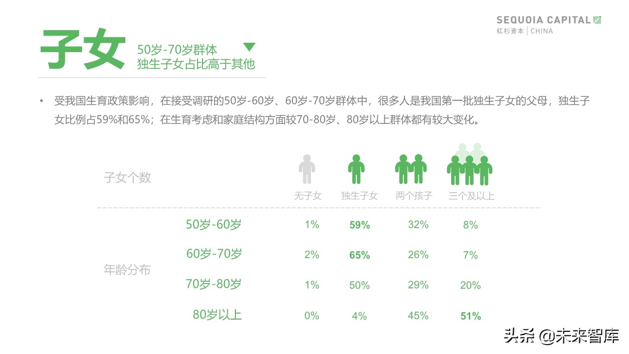 2019年中國城市養(yǎng)老消費(fèi)洞察報(bào)告（62頁）