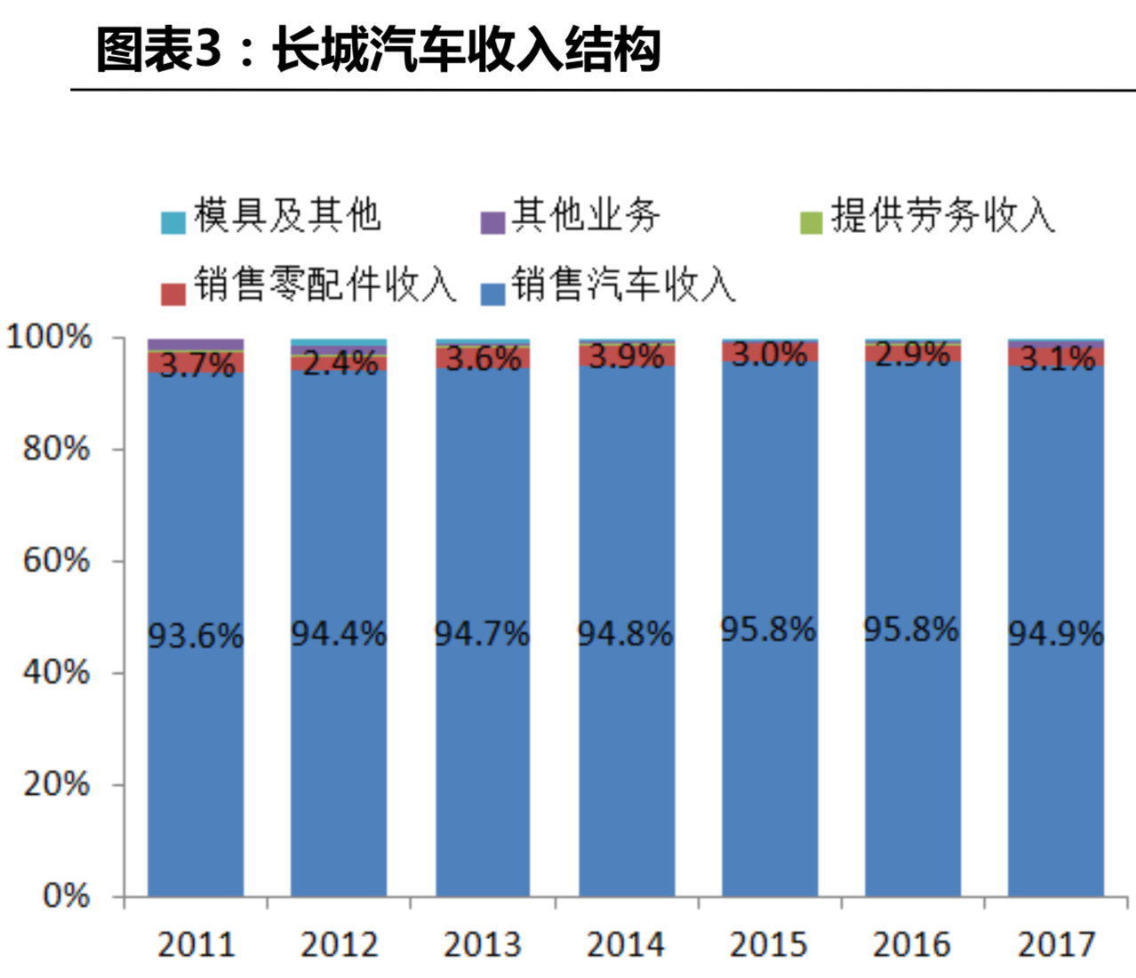 长城汽车深度研究：循序渐进，革新图强