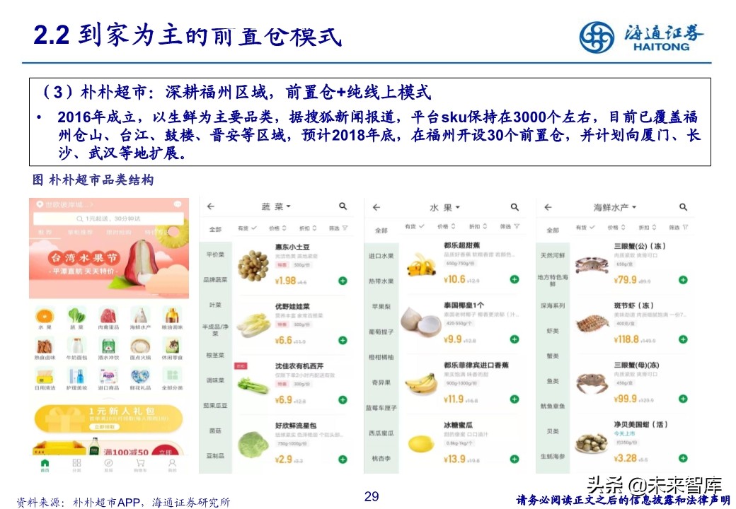 生鲜零售行业专题报告：社区生鲜的空间、模式与案例分析