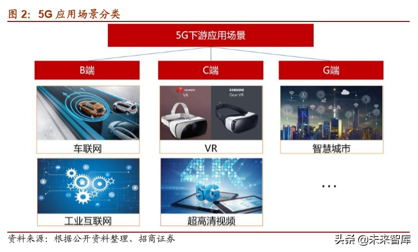 5G应用专题报告：超高清+云视频应用掘金万亿市场
