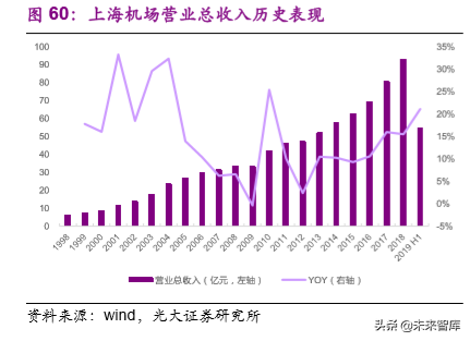 机场行业深度研究报告：大器晚成，未尝不可