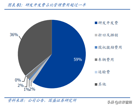 医药行业龙头恒瑞医药深度解析（74页）