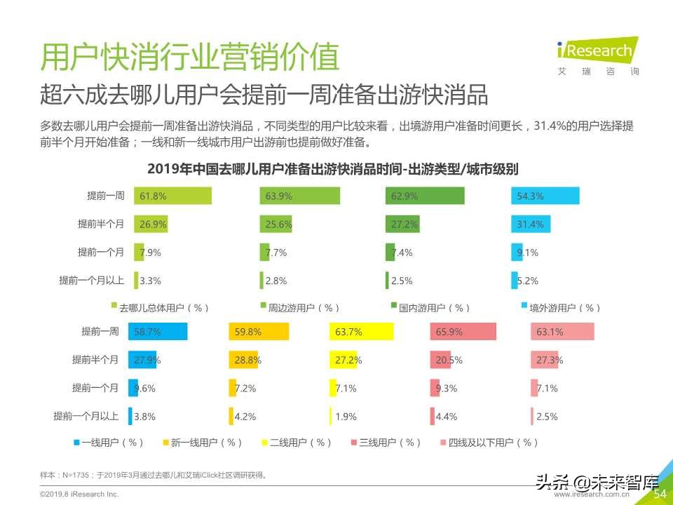 中国在线旅游平台用户洞察研究报告2019年