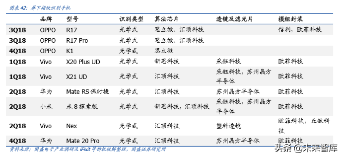 手机摄像头行业深度分析：高解析度及三摄推力强劲
