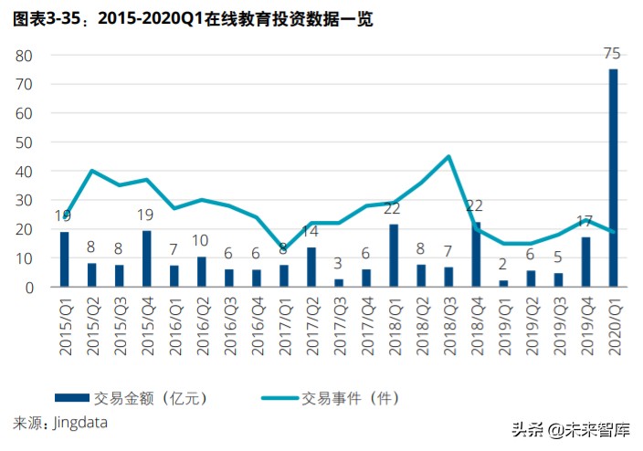 中国创投市场发展报告2020