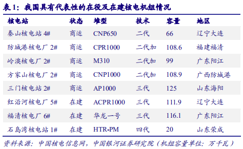 核电深度研究报告：技术更新迭代，安全极致优化