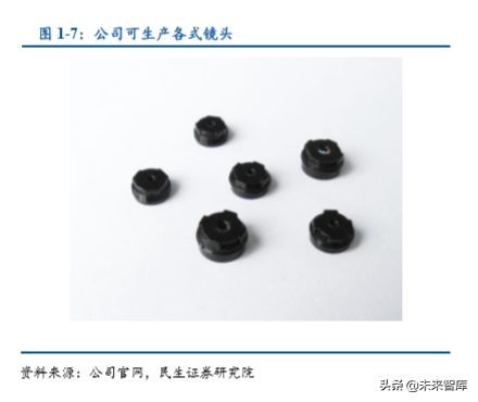 光学镜头行业专题之联创电子深度解析