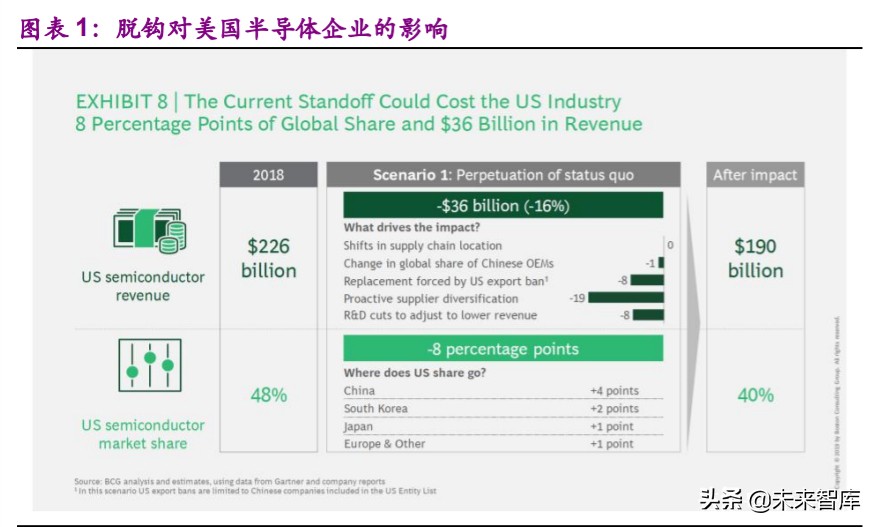 消费电子行业深度报告：消费电子拐点已现，智能创新永不眠