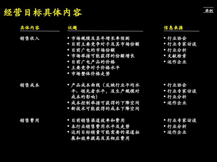 卓越管理工具：企业经营制胜的三大核心管理流程（100页PPT）