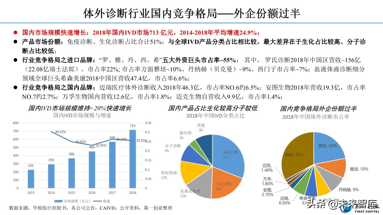 体外诊断行业深度报告：流水线、POCT、特检、外包四大发展主线