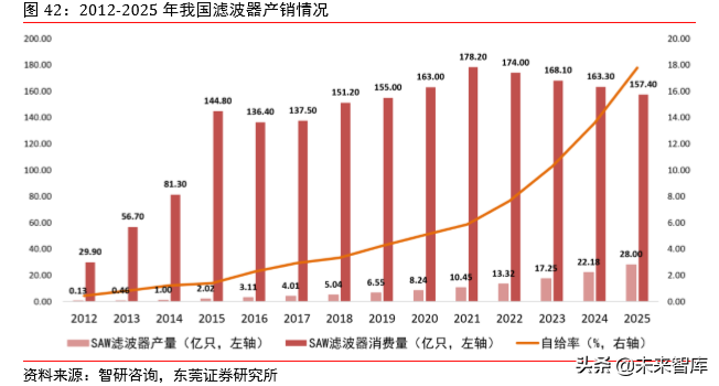 5G射频行业专题报告之信维通信深度研究