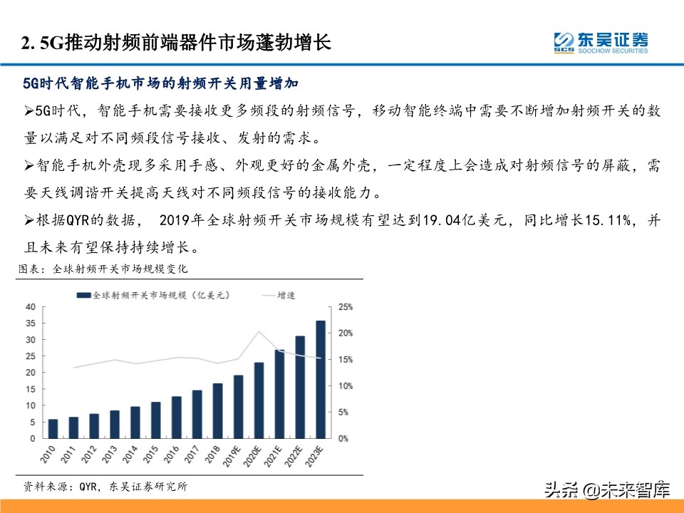 5G产业链投资机会大盘点：5G风来，百花齐开（99页）
