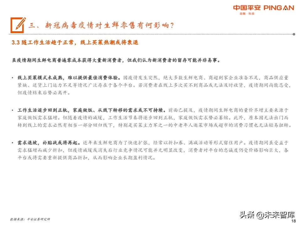 生鲜零售行业全景图