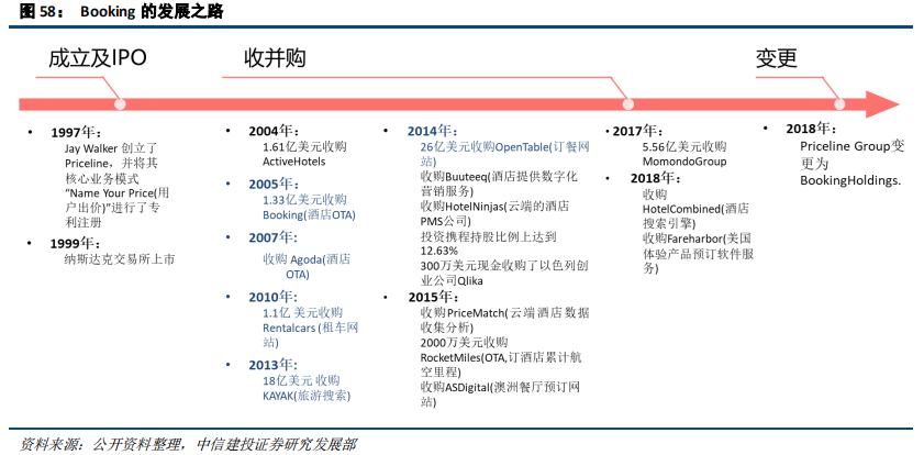 在线旅游（OTA）及旅游产业新模式深度研究