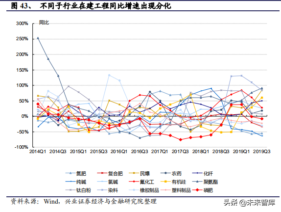 化工行业回顾、展望与2020投资策略报告