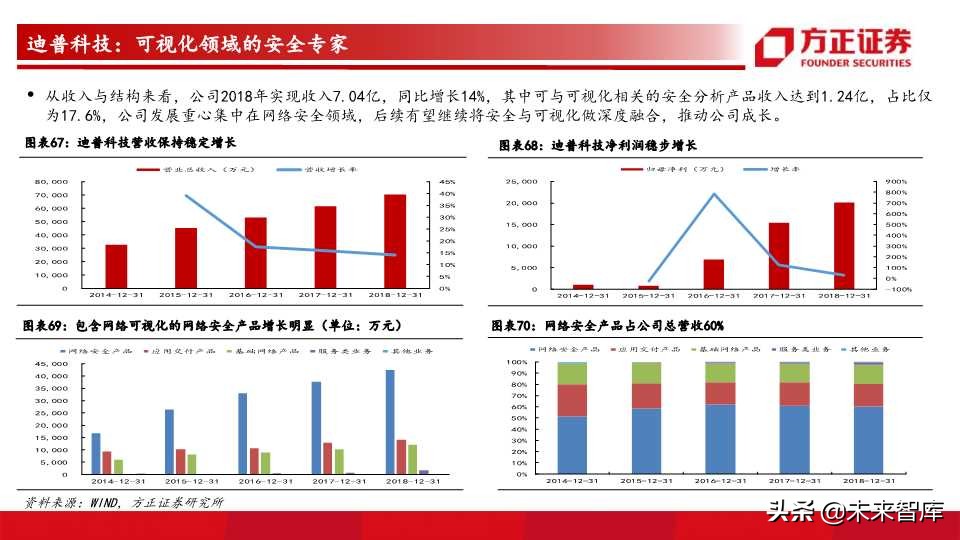 网络可视化行业前瞻分析