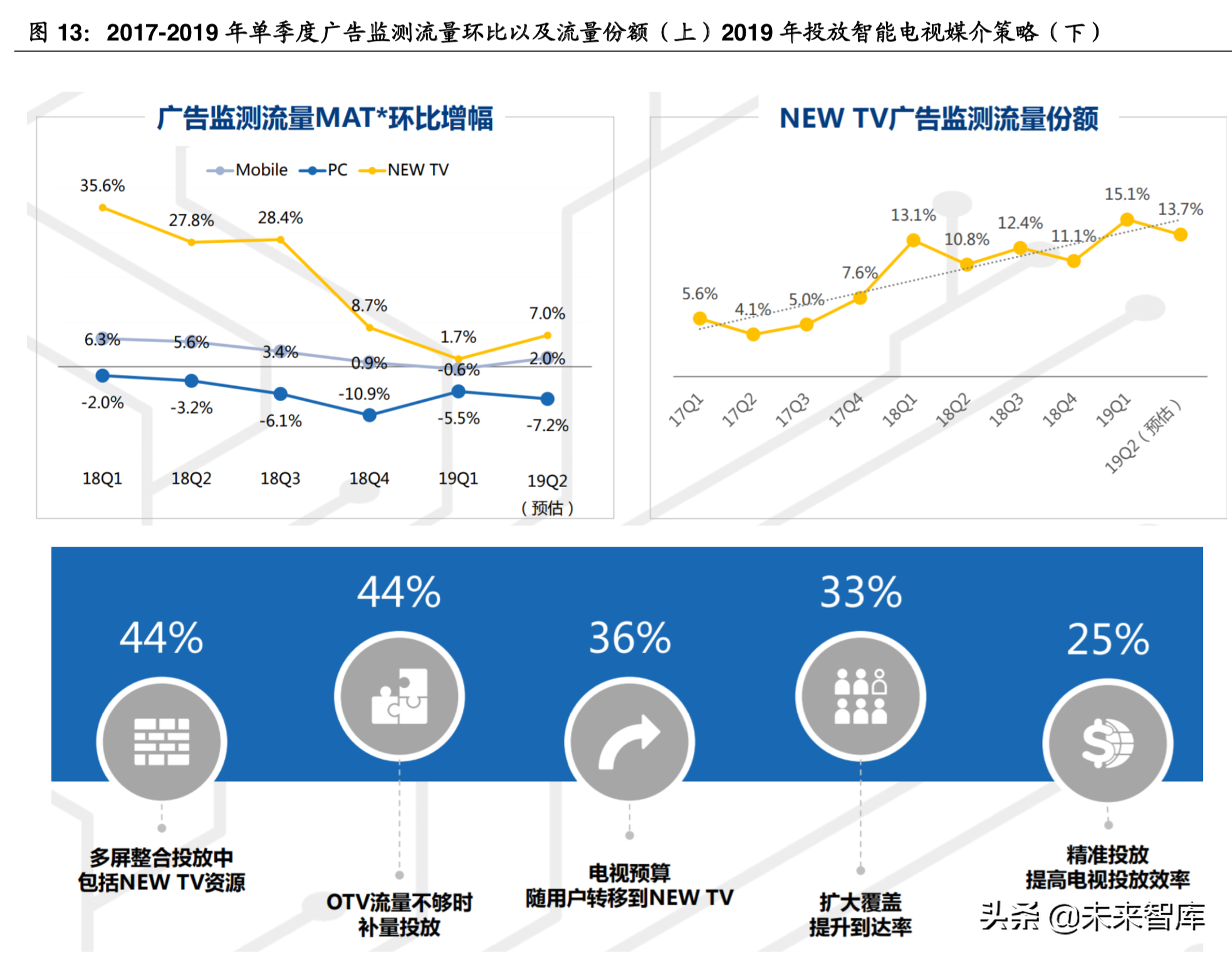 5G传媒应用场景之超高清视频产业深度研究