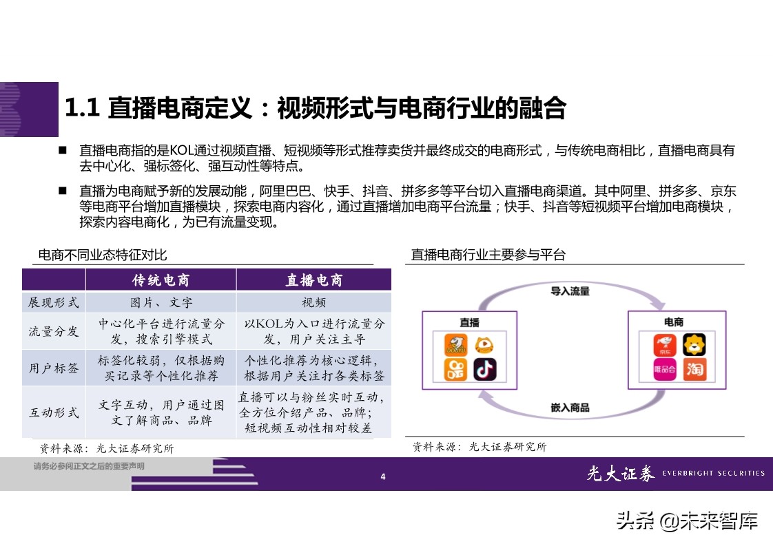 直播电商全产业链梳理及成长持续性分析