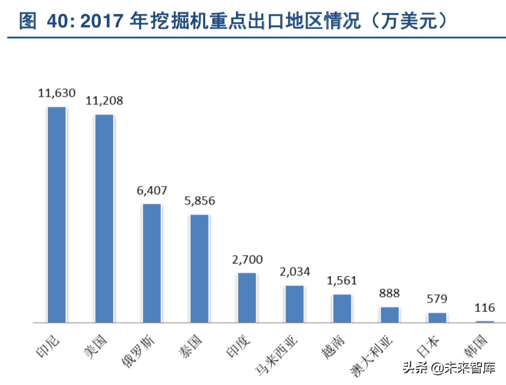 挖掘机行业深度研究：从增量驱动到存量为王