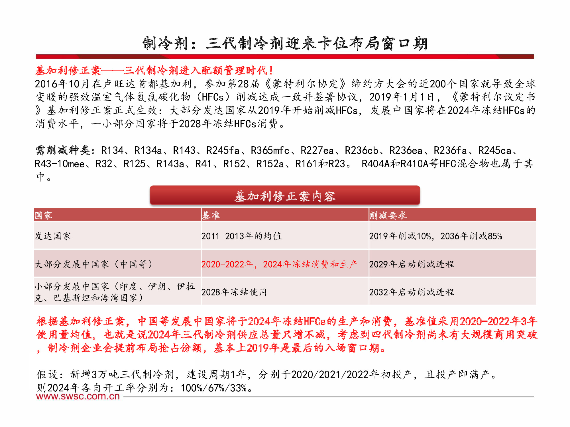 氟化工行业深度解析：全面分析框架（60页PPT）