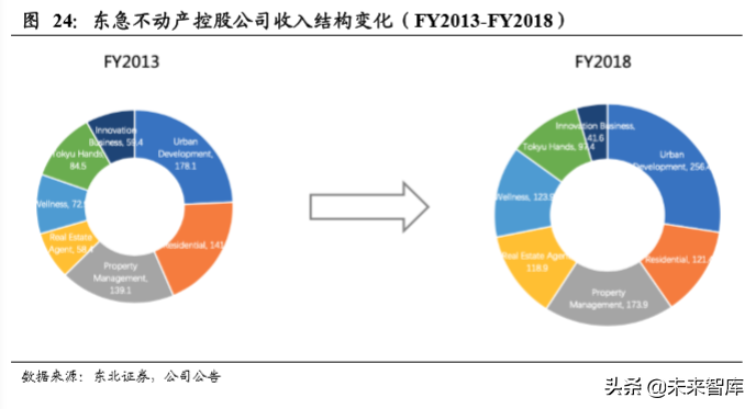 房产经纪行业专题报告：物业管理、房屋经纪的融合探讨