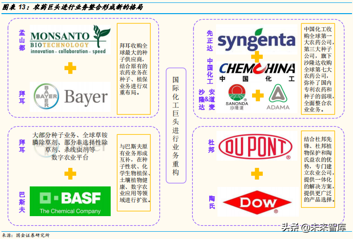 农业化工专题：农药中间体行业深度报告