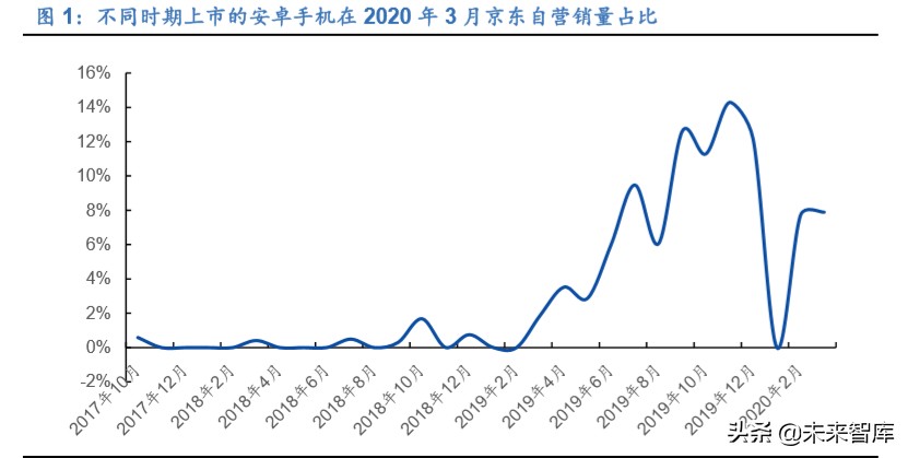 疫情影响下的手机摄像头需求分析
