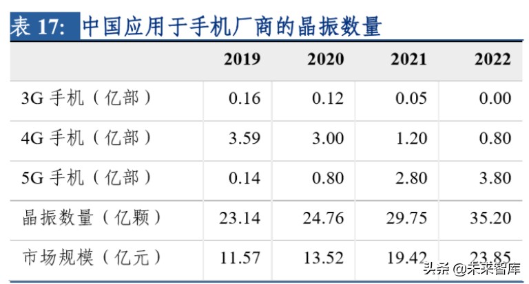 电子行业专题报告：晶振行业景气度回升，中国企业迎来新机遇
