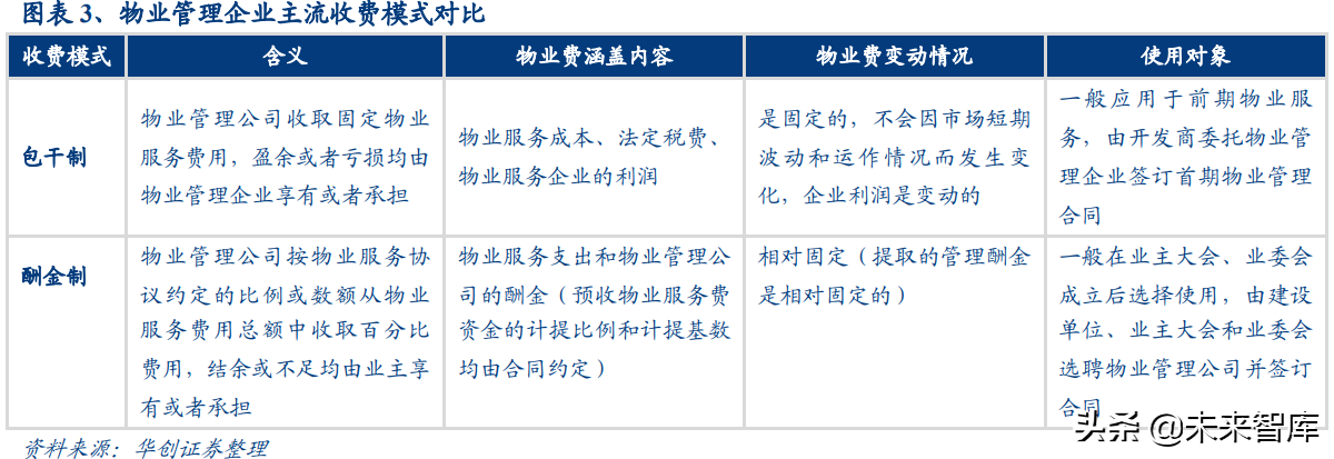 物业管理行业深度报告：蓝海市场，2030年市场规模将达2万亿