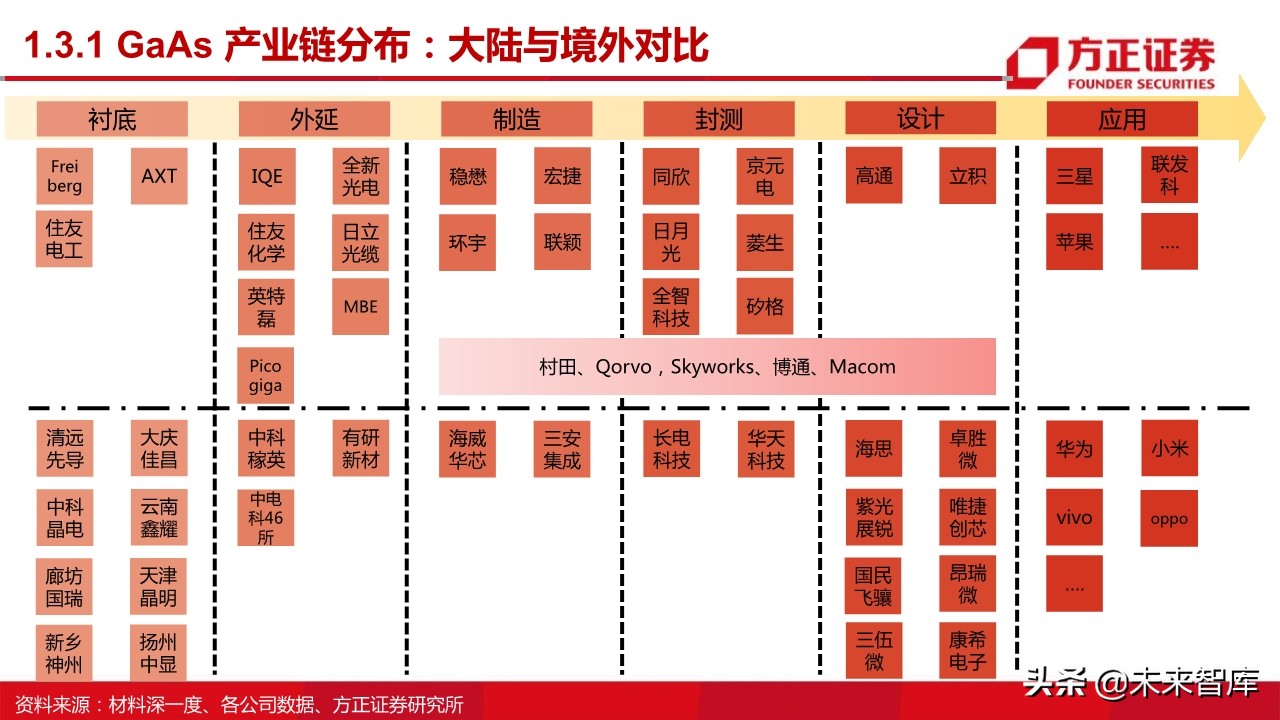 国产射频功率放大器PA行业深度研究
