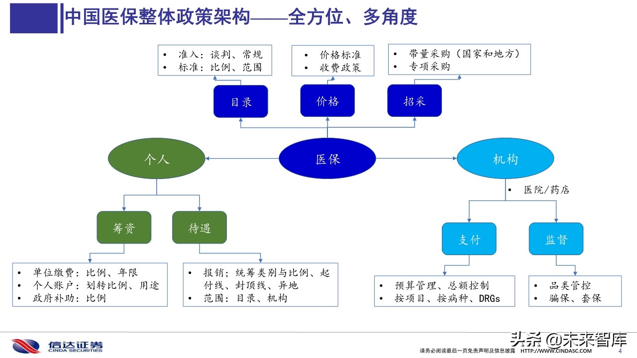 2019医保目录谈判总结与展望