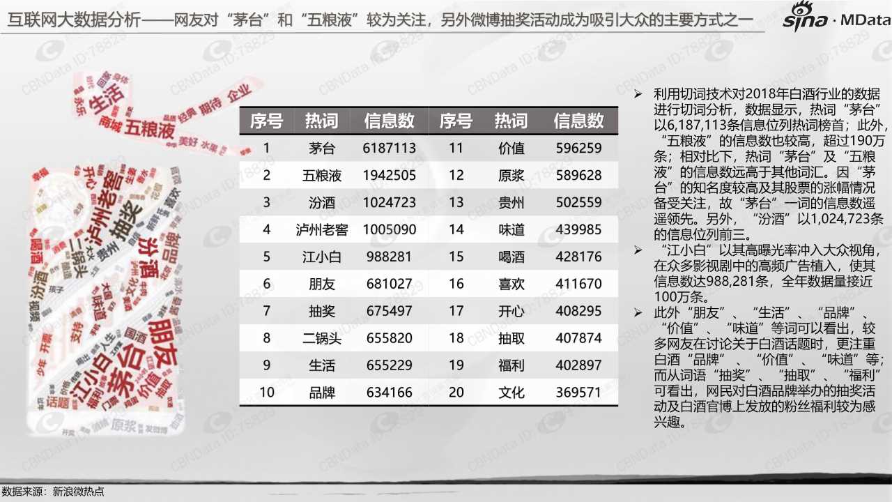 白酒行业白皮书2018