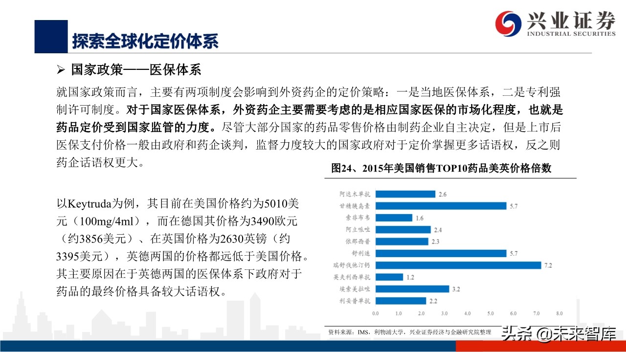 医药行业深度报告：外资药企中国市场策略变化的危与机